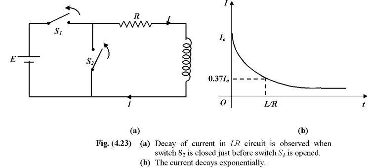 LR Circuits