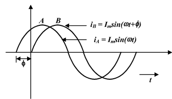 Alternating Current