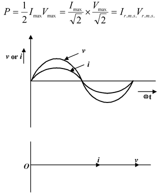 Alternating Current