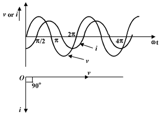 Alternating Current