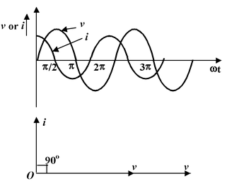 Alternating Current