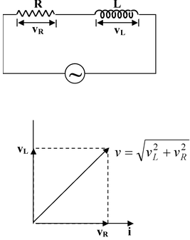 Alternating Current
