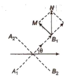 electrostat21