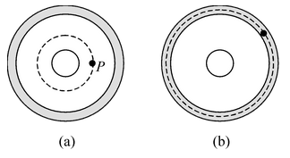Gauss Law