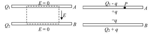 Gauss Law