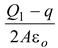 Gauss Law