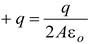 Gauss Law