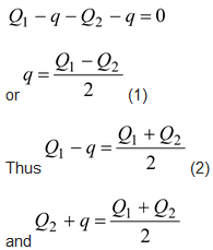 Gauss Law