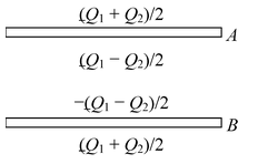 Gauss Law