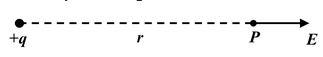 Gauss Law