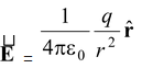 Gauss Law