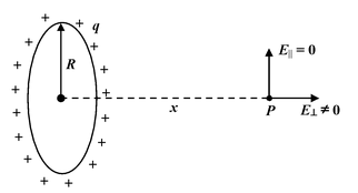 Gauss Law