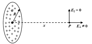 Gauss Law
