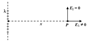 Gauss Law