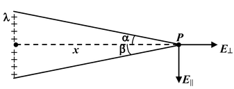 Gauss Law
