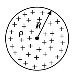 Gauss Law