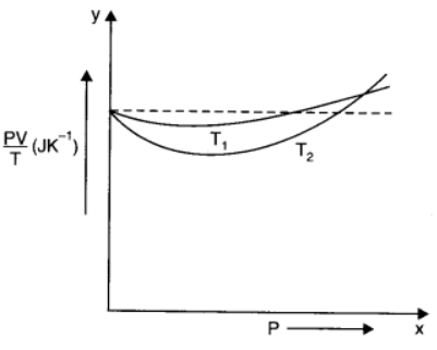 chapter 13- Kinetic Theory