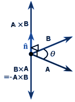 Cross Product