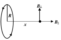 Biot-Savart Law