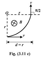 Magnetic Force