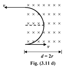 Magnetic Force