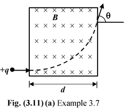 Magnetic Force