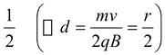 Magnetic Force
