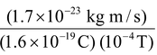 Magnetic Force