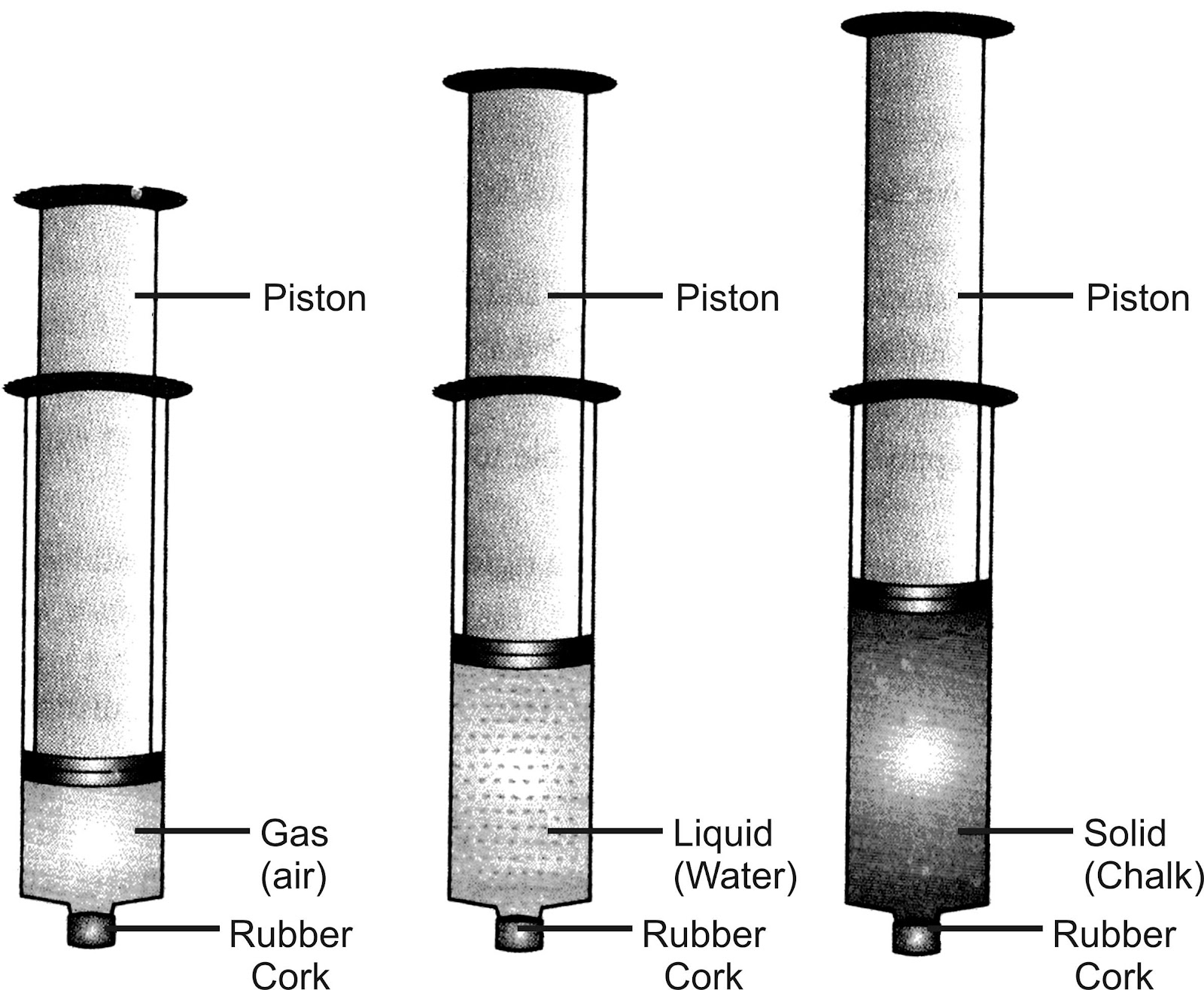 Class 9 chemistry Notes Matter is our surrounding STATES OF MATTER