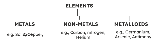 Nonmetal In Science