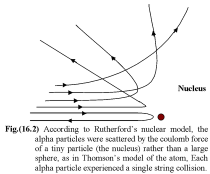 structure-of-atoms