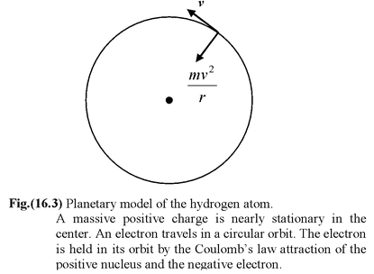 structure-of-atoms