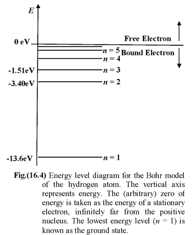 structure-of-atoms