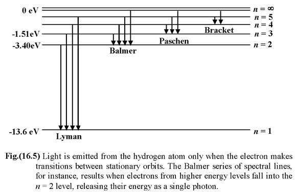 structure-of-atoms