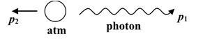 structure-of-atoms