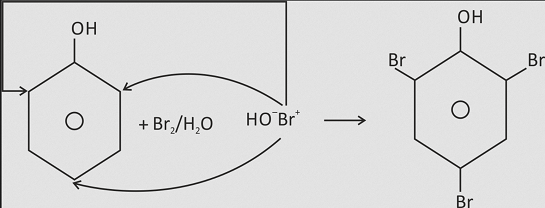 Bromination