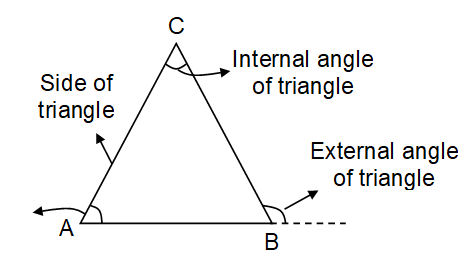 Geometry Triangle Formulas