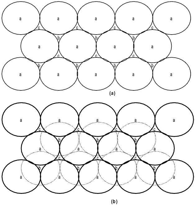 Close Packing In Crystals