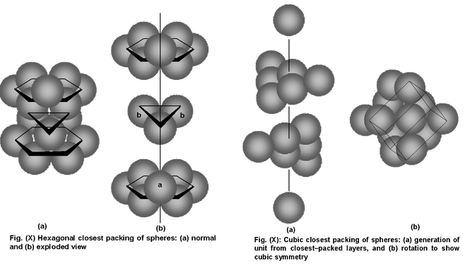 Close Packing In Crystals