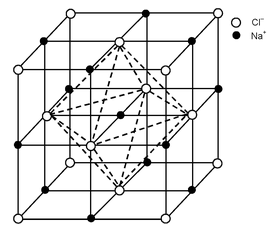 Structure Of Ionic Compounds