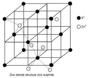 Structure Of Ionic Compounds