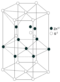 Structure Of Ionic Compounds