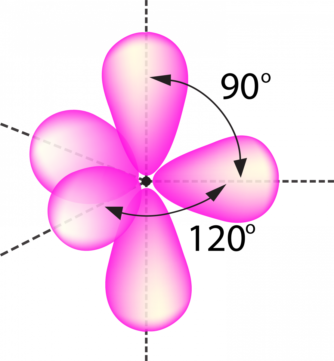 Hybridization Definition, Key Feature, Types Physics Wallah