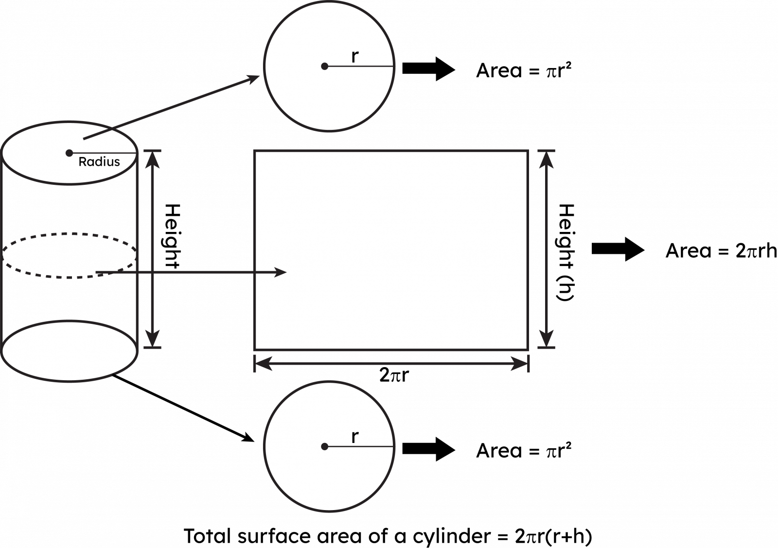 cylinder