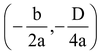 How to Draw Graph Of Quadratic Polynomials Class 10 - PW
