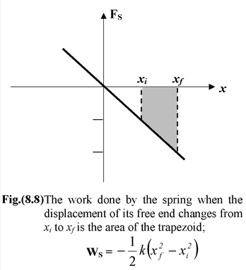 Work Done By A Variable Force of Work Power And Energy in Physics class 11
