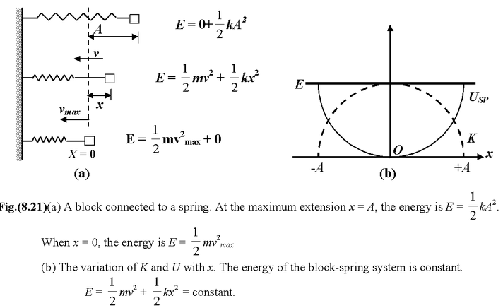 Conservation of Mechanical Energy| Work Power And Energy