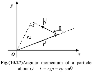 Angular Momentum of Rotational Motion in Physics class 11