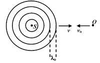 Doppler Effect