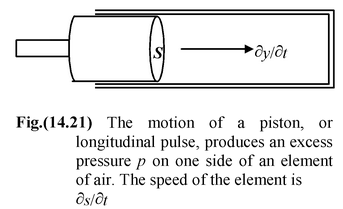 Sound Intensity